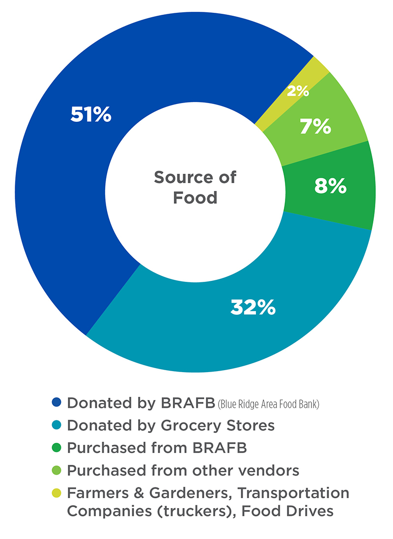 Source of Food+legend_2023