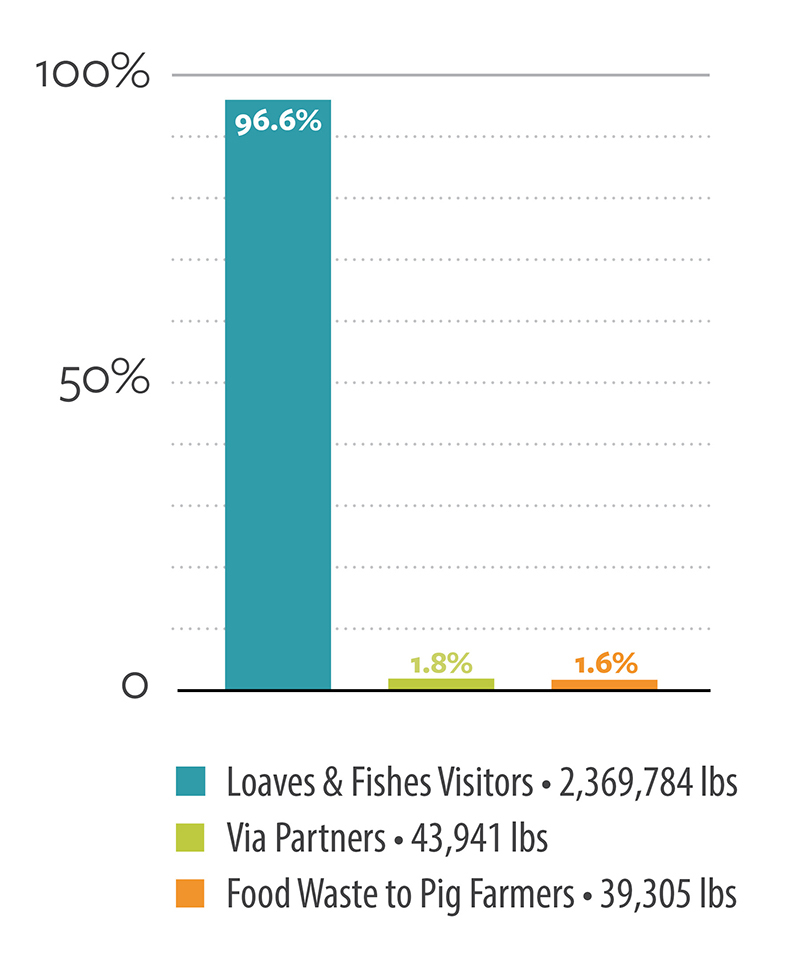 distributed.partners.pigs