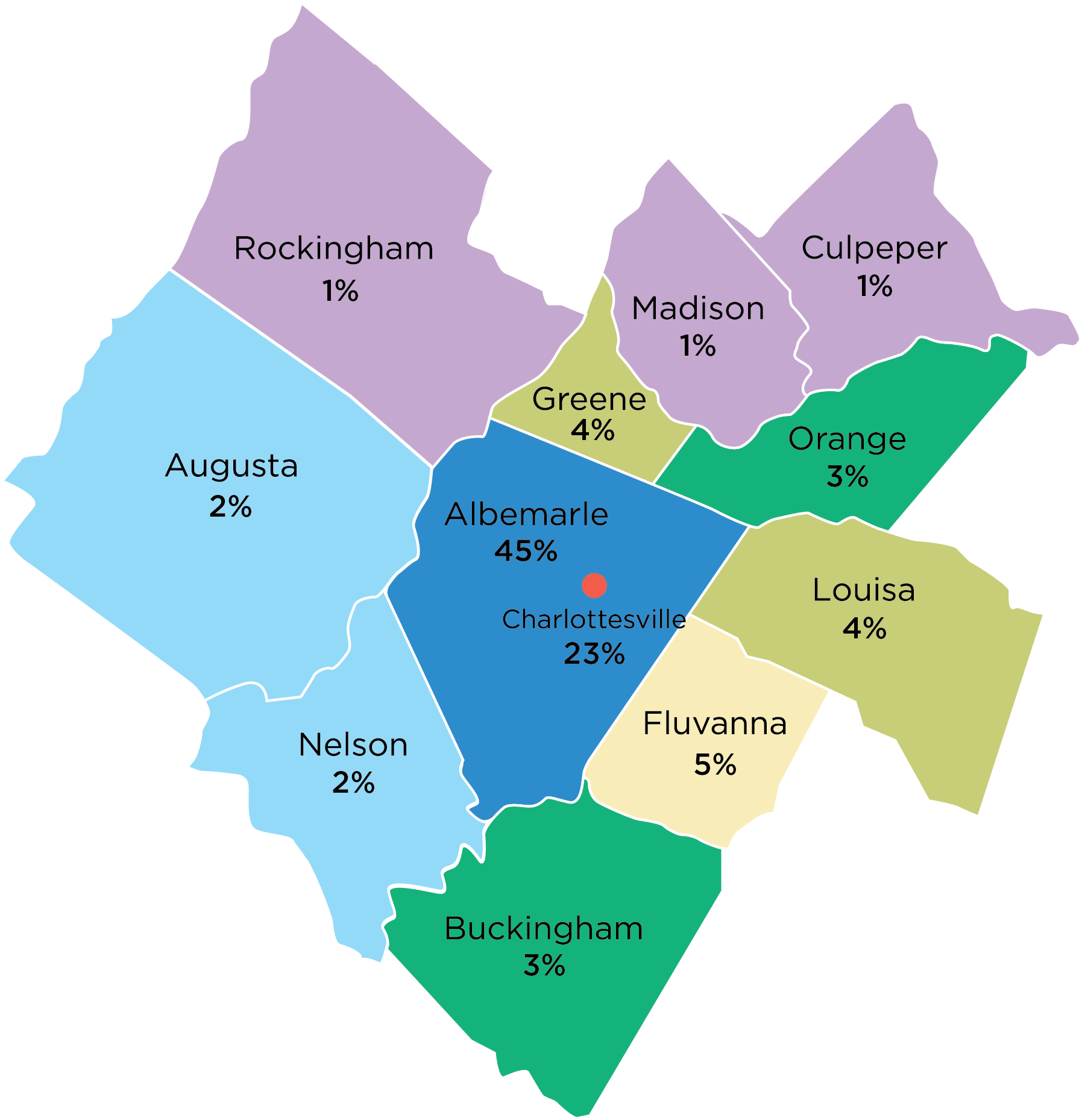 *Loaves & Fishes provides food to anyone who lives in Virginia, and has visitors who live in Amherst, Bath, Campbell, Clarke, Cumberland, Fairfax, Frederick, and  Loudoun counties. We believe anyone who makes the effort to come to the pantry deserves food.