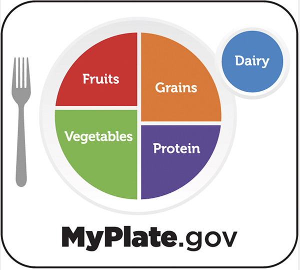 usda_myplate logo